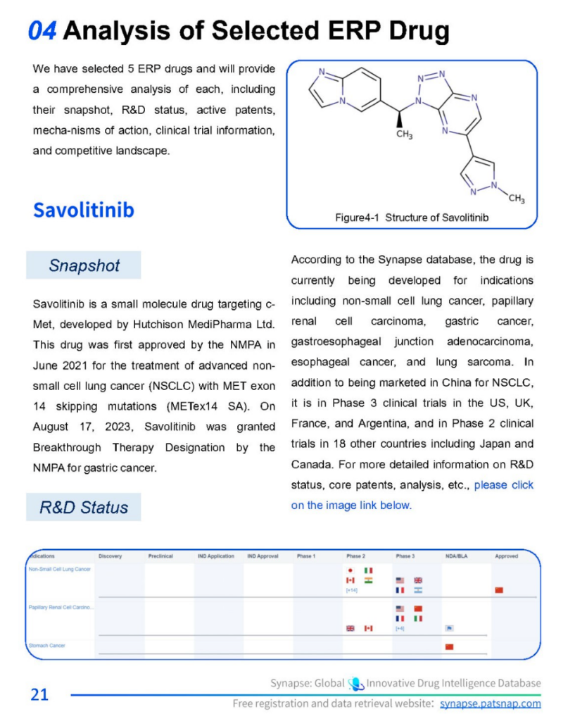 Savolitinib Snapshot & R&D Status & Active Patent, PatSnap Synapse